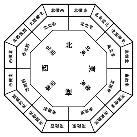 風水 南|風水方位:南